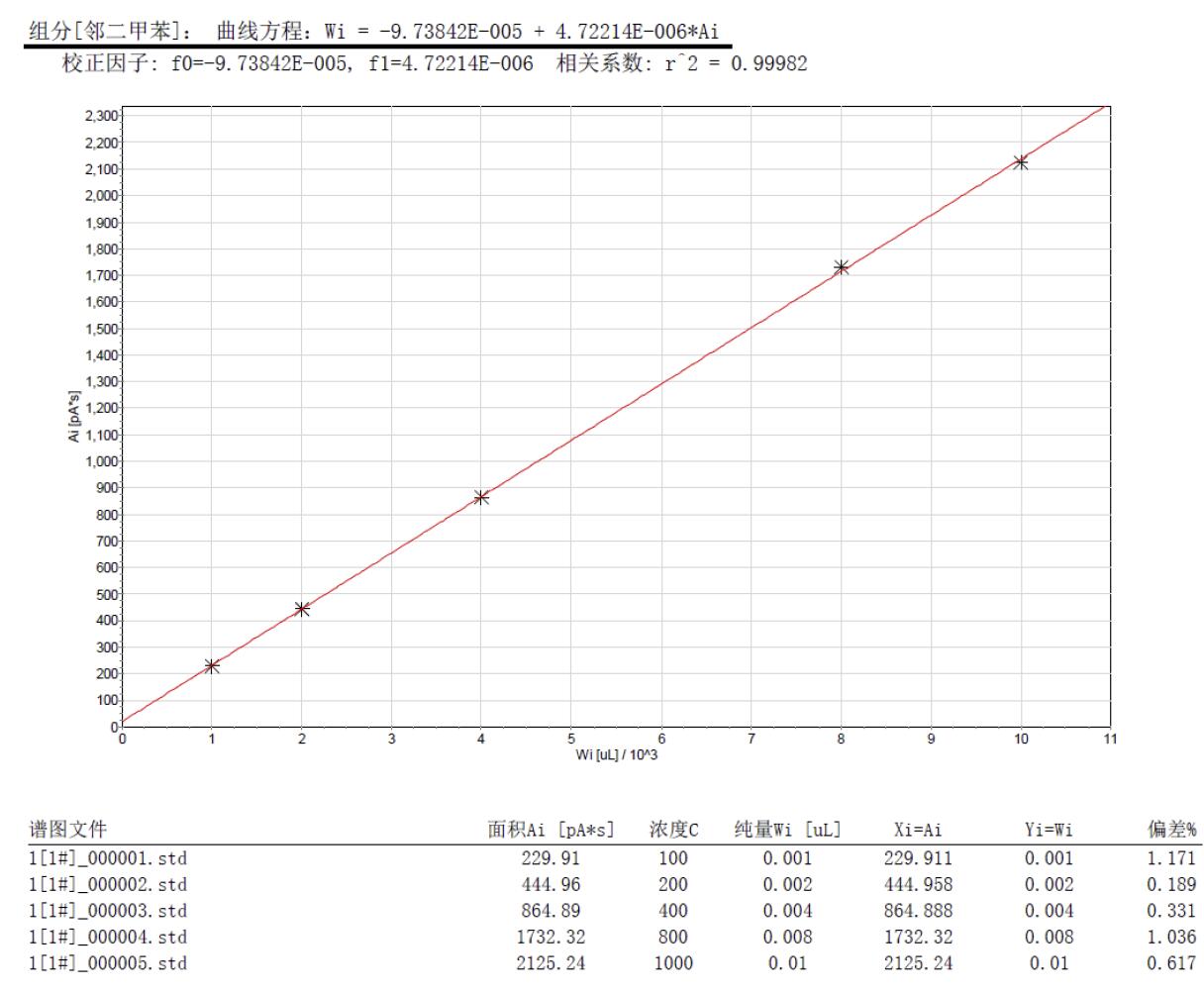踏實(shí)熱解吸 踏實(shí)熱解吸